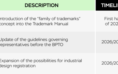 BPTO updates Regulatory Agenda and sets priorities for the coming years